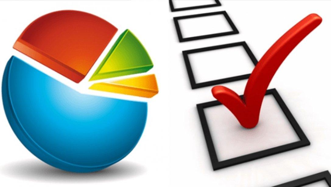 MÜŞTERİ  MEMNUNİYET VE ŞİKAYET İSTATİSTİKLERİMİZ